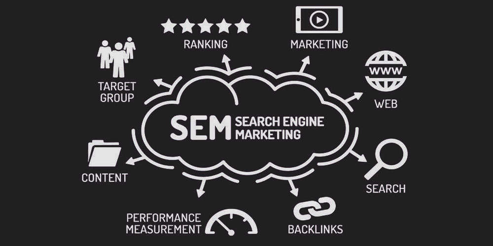 SEM, SEO, Search Engine Marketing, Search Engine Optimization, Web Design, Website Builder, Web Design Jaco, Web Design Costa Rica